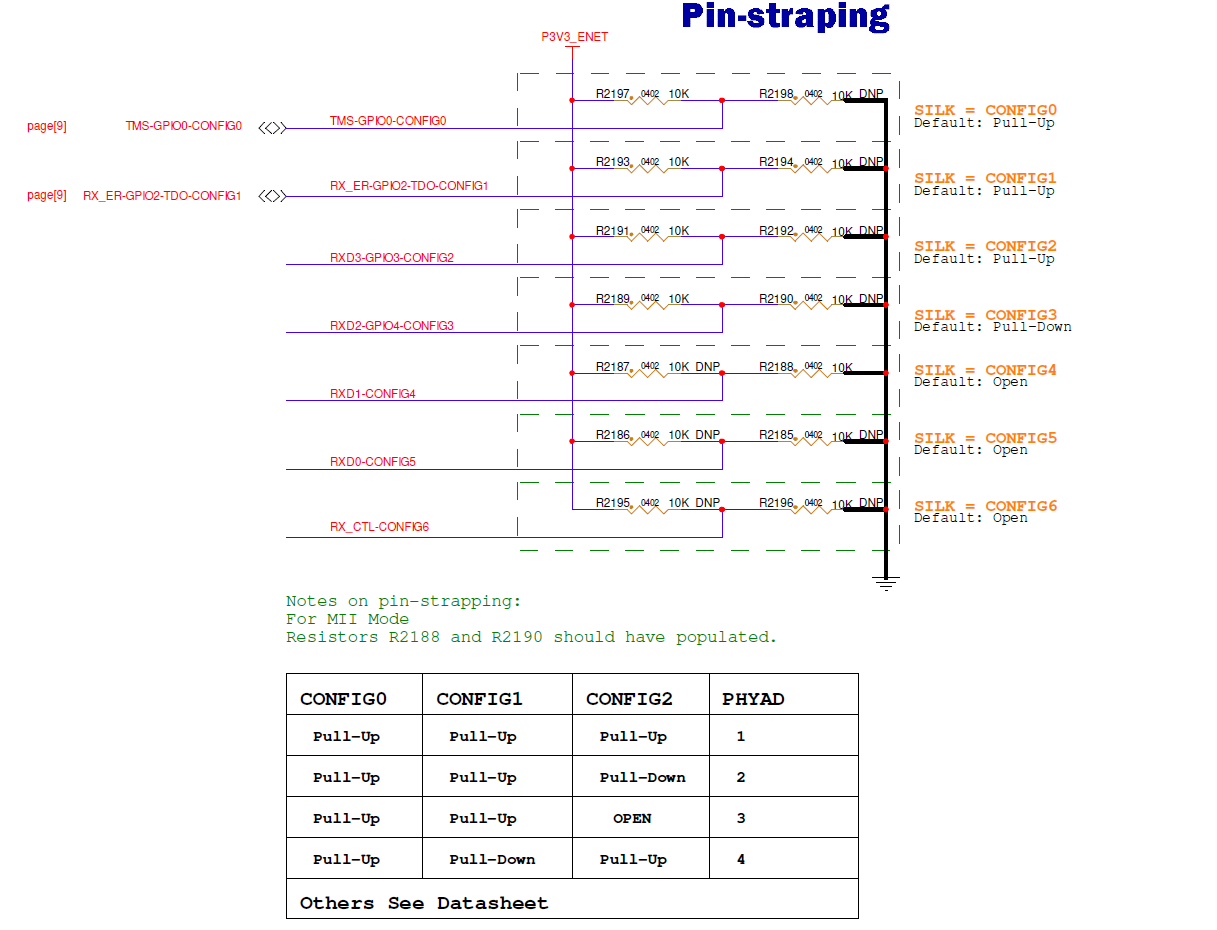 Query Regarding GMAC Internal Loopback Example on S32K344 Eval Board